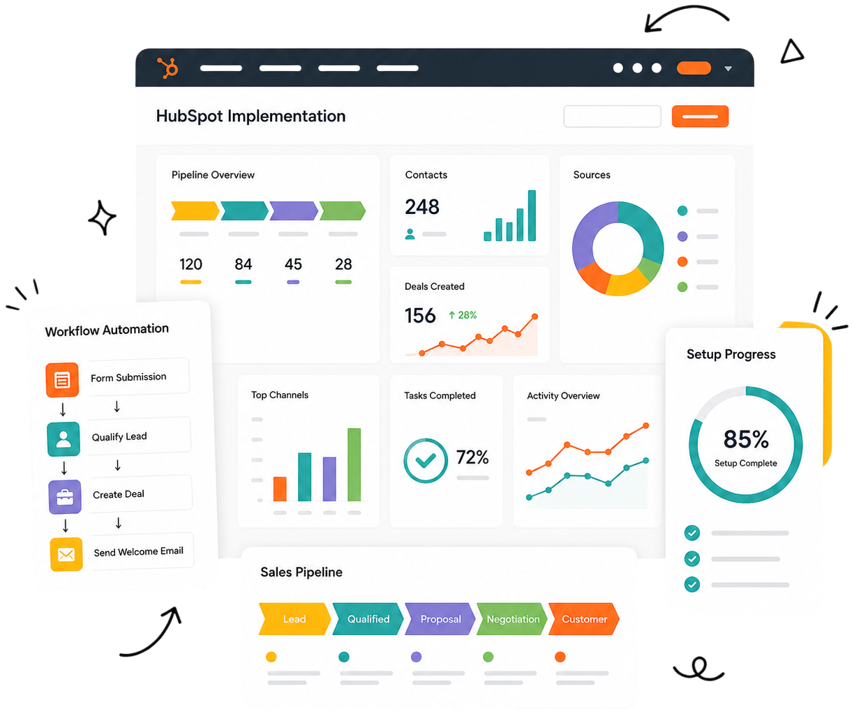 HubSpot implementation systems illustration